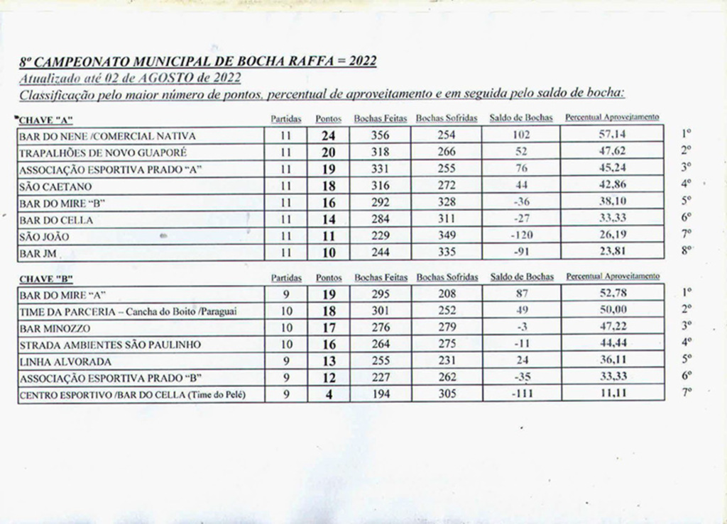 Classificação ganha forma