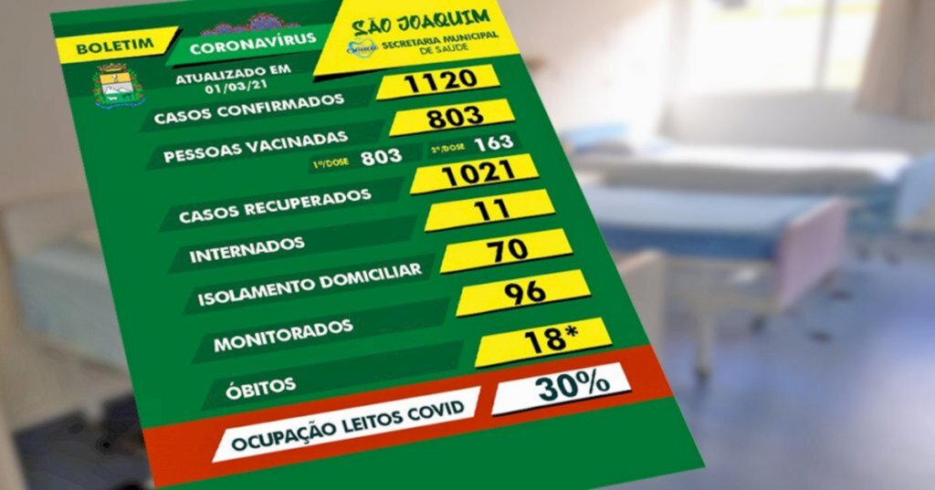 São Joaquim passa a informar o número de ocupação dos leitos de COVID-19