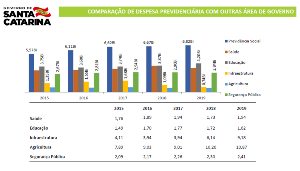 Governo prepara terreno para reforma da Previdência e tenta evitar desgaste