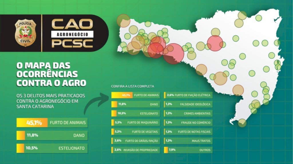 Centro de Apoio de Combate aos Crimes contra o Agronegócio apresenta mapeamento das ações de maio