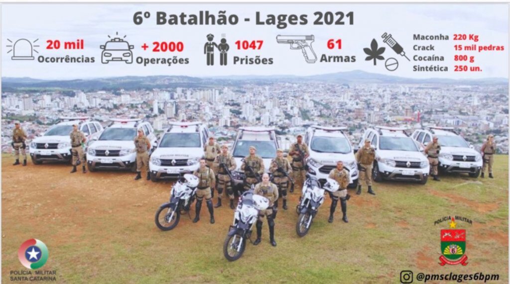 6° Batalhão de Polícia Militar divulga balanço de operações de 2021