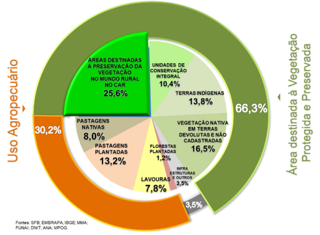 Agronegócio e meio ambiente: parceria de sucesso