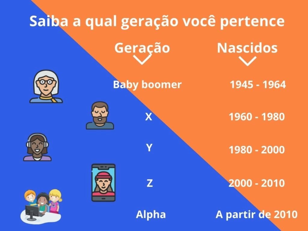 Termo viraliza na internet e vira disputa entre millennials e geração Z