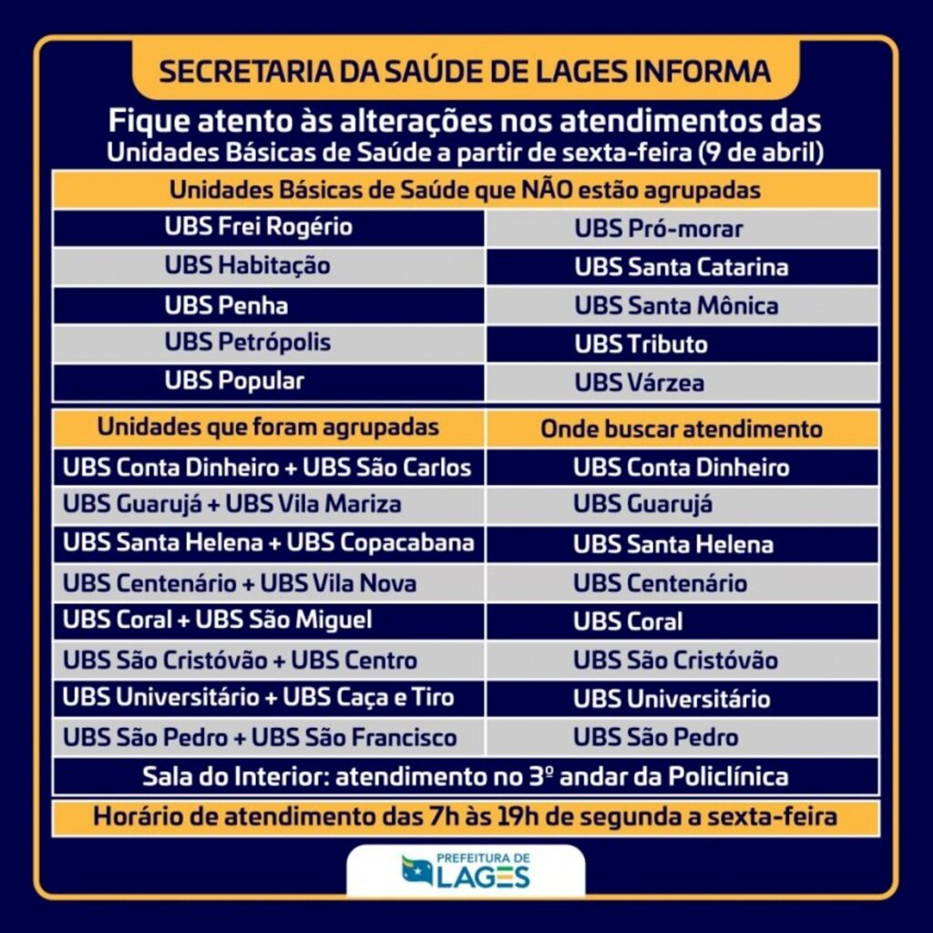 Saúde de Lages reorganiza atendimentos nas Unidades Básicas de Saúde