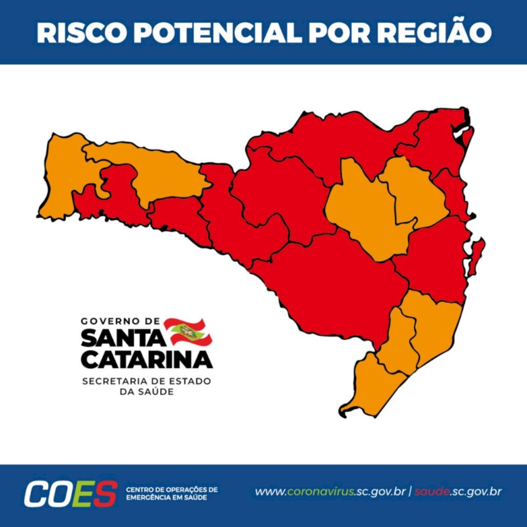 SC tem nove regiões em risco gravíssimo e sete em risco grave