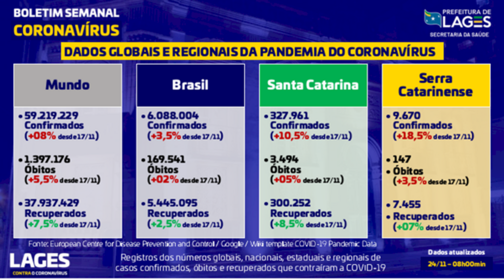 Maioria das vítimas fatais tem entre 70 e 79 anos