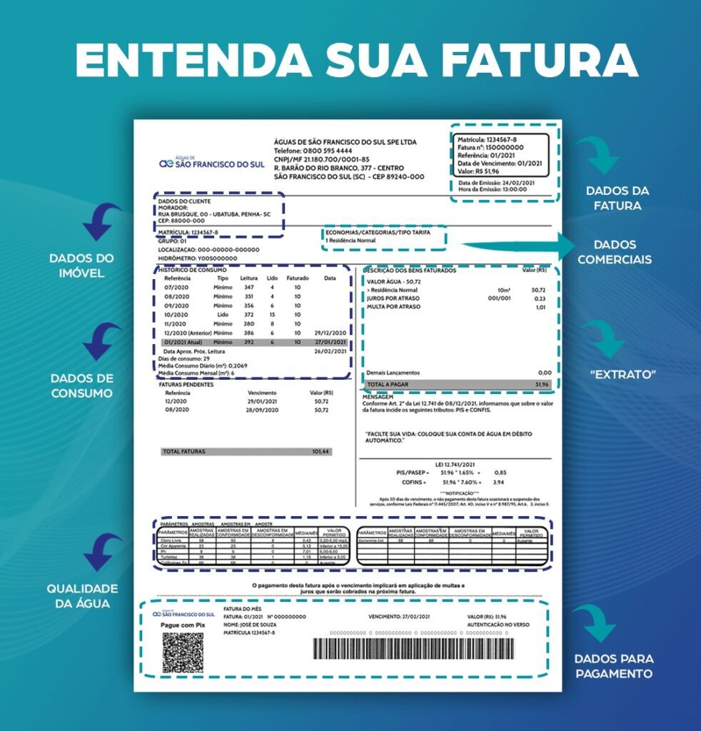 Você entende sua tarifa? Várias informações importantes estão dentro dela