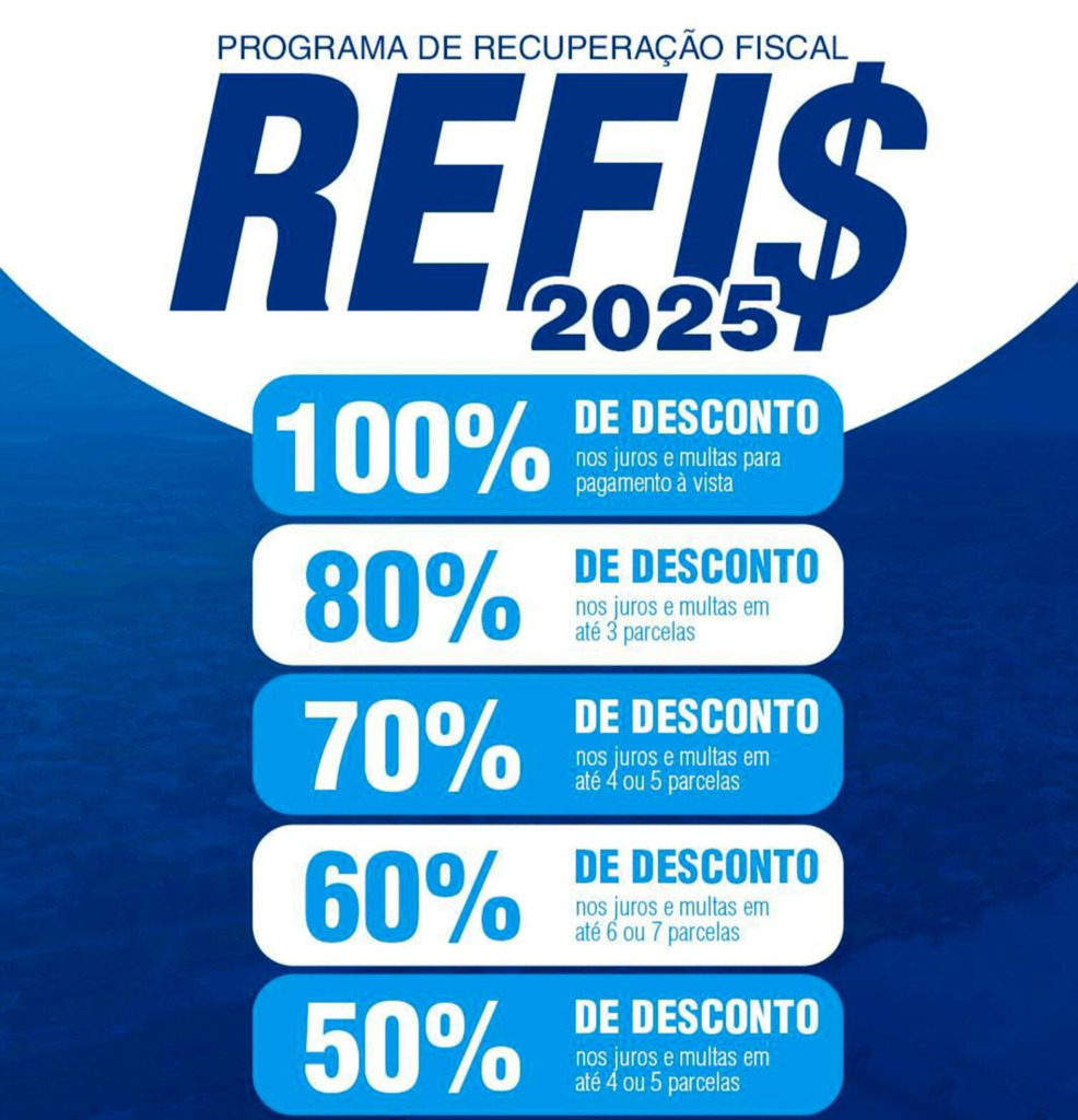 MUNICÍPIO DE PASSO DE TORRES CONCEDE DESCONTO PARA NEGOCIAÇÃO DE DÍVIDA PELO REFIS 2025