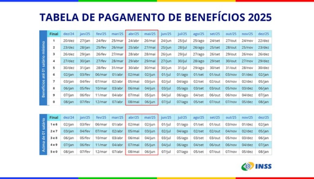 APOSENTADOS E PENSIONISTAS DO INSS TERÃO O 13º SALÁRIO ANTECIPADO PARA ABRIL E MAIO