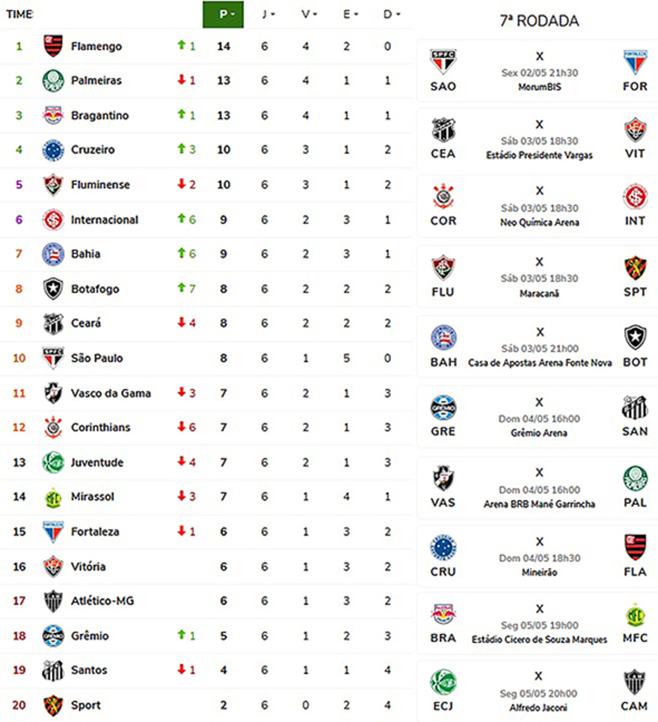 Inter enfrenta o Timão