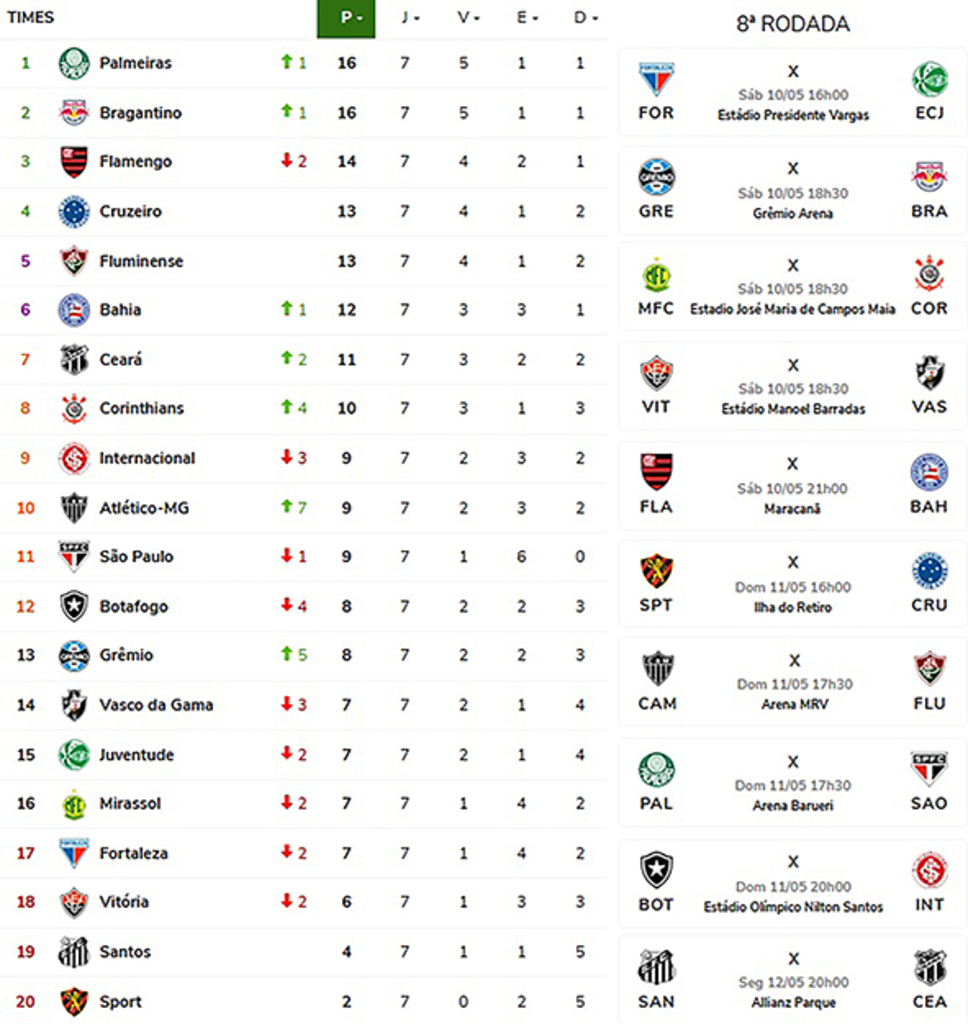 Libertadores e Sul-Americana