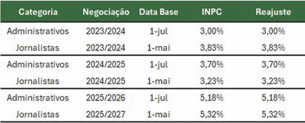 Imagem galeria