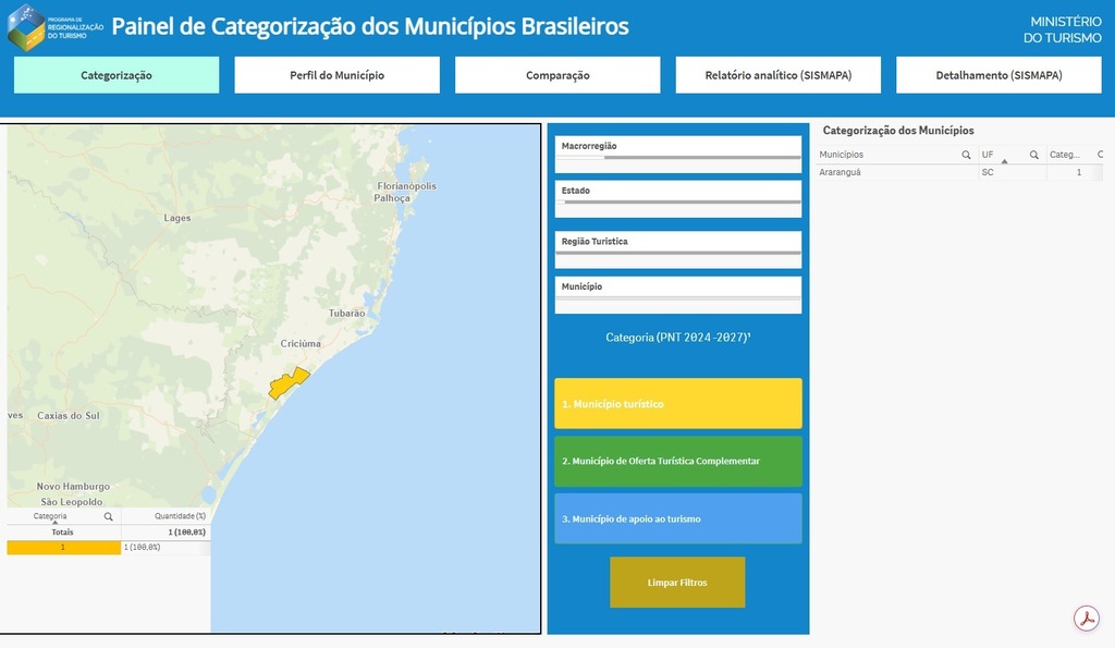 ARARANGUÁ AGORA É MUNICÍPIO TURÍSTICO!