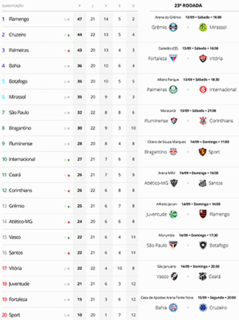 Brasileirão está de volta