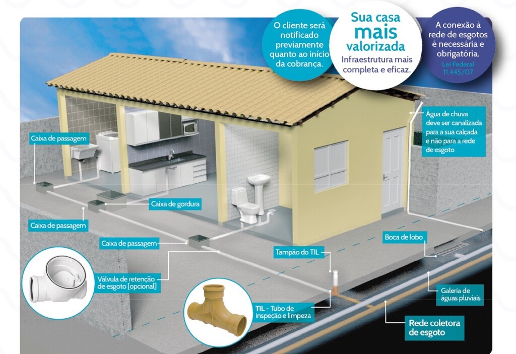 Conexão à rede de esgoto é essencial para saúde e preservação ambiental em São Francisco do Sul