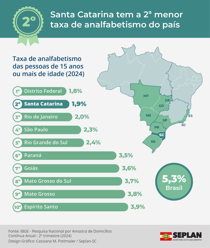 Imagem galeria