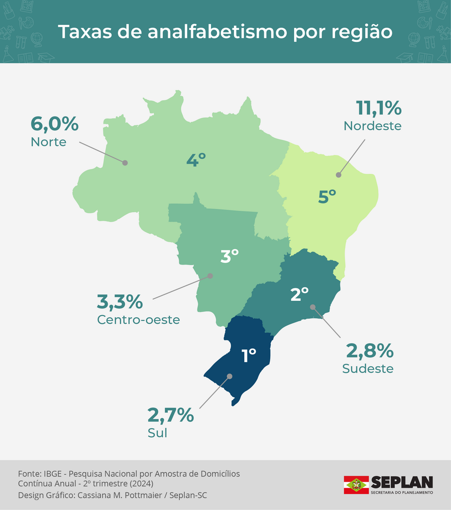 Imagem galeria
