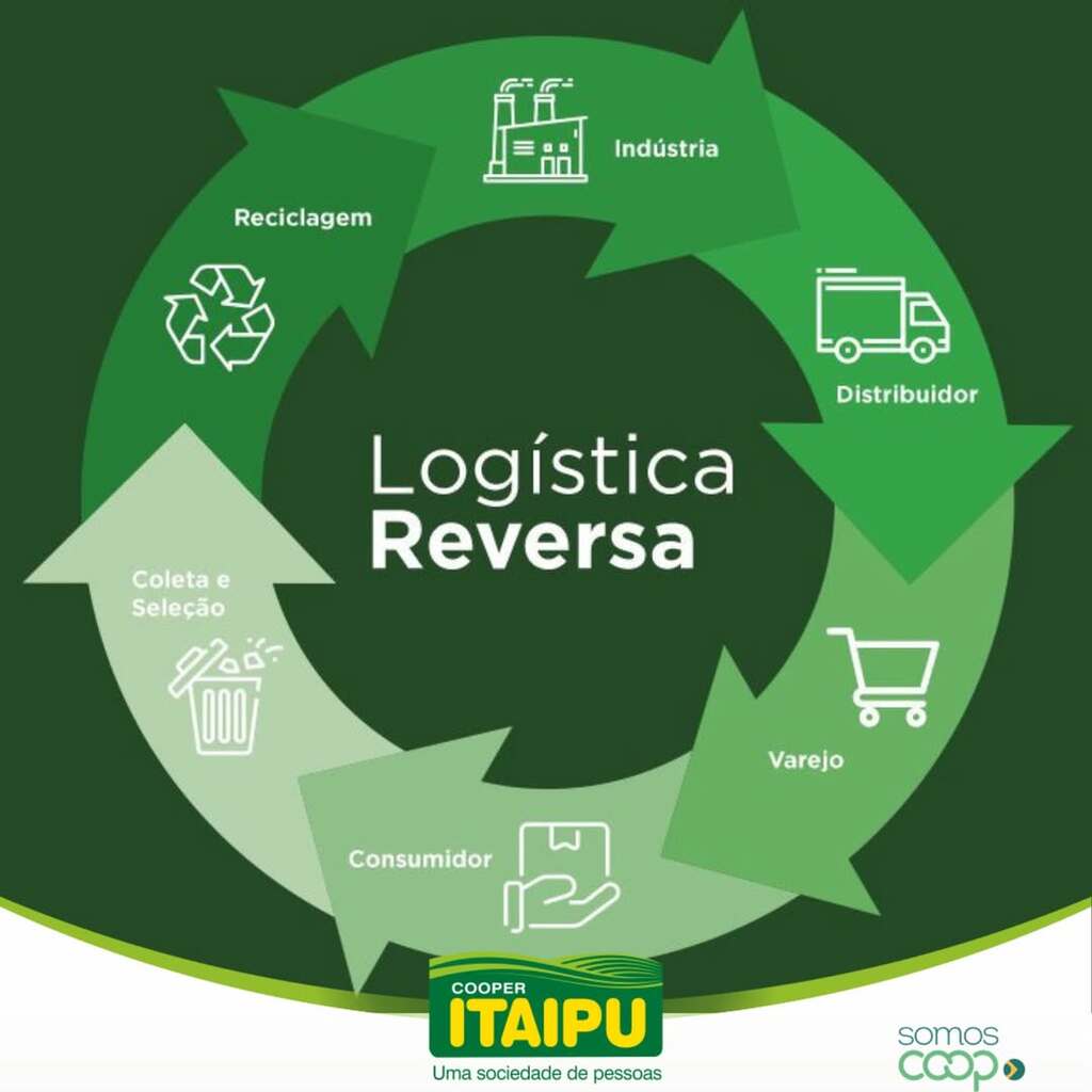 Cooperitaipu promove nova etapa da coleta segura de produtos veterinários