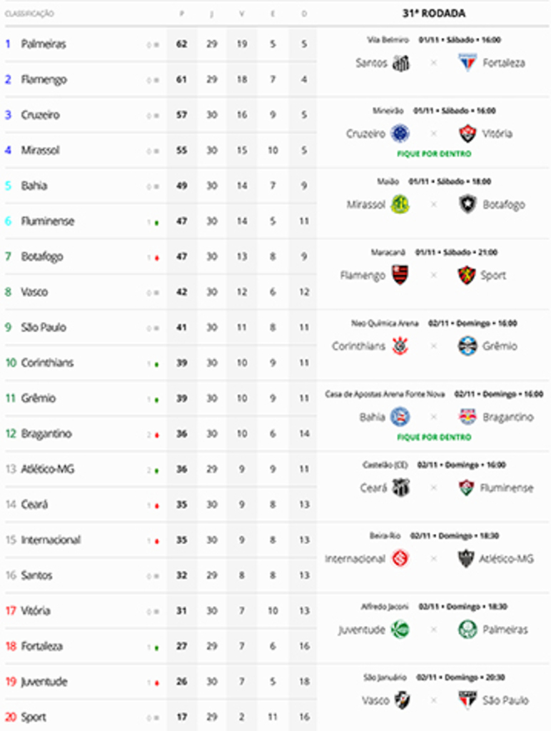 Inter tem confronto direto