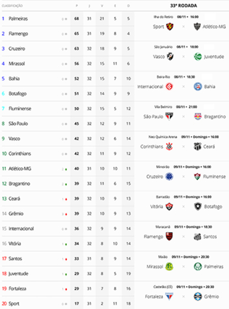 Dupla Gre-Nal em alerta