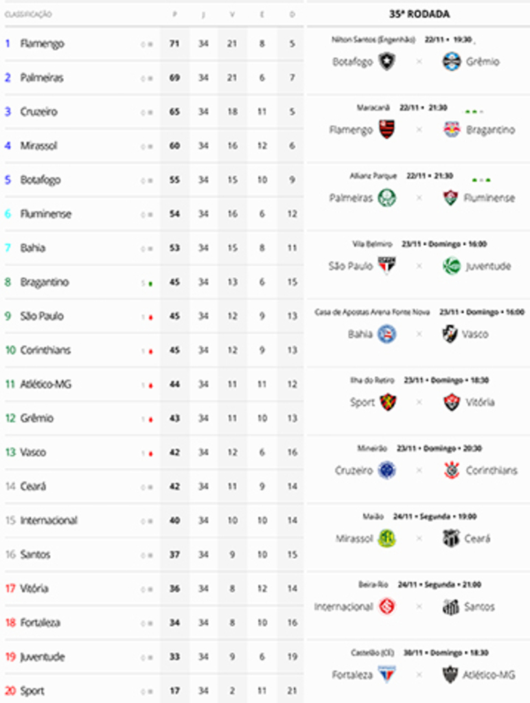 Grêmio encara Botafogo