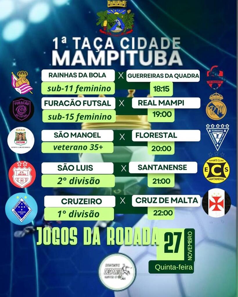 1ª TAÇA CIDADE DE MAMPITUBA  ENCERRA PRIMEIRA FASE  E DEFINE CLASSIFICADOS