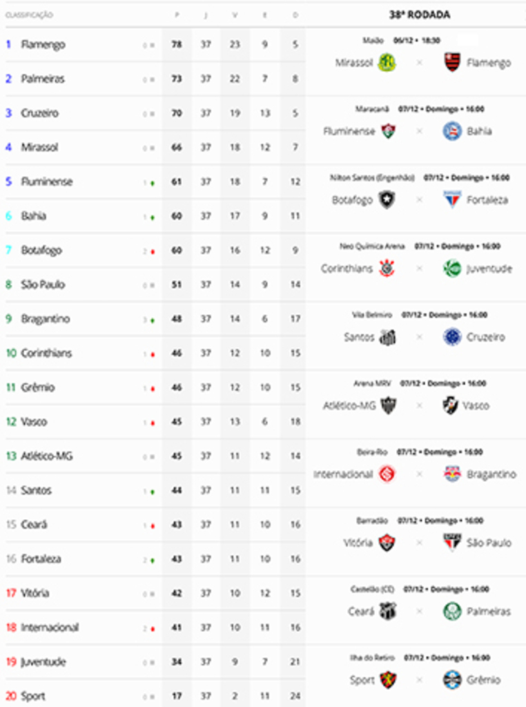 Rodada decisiva de domingo