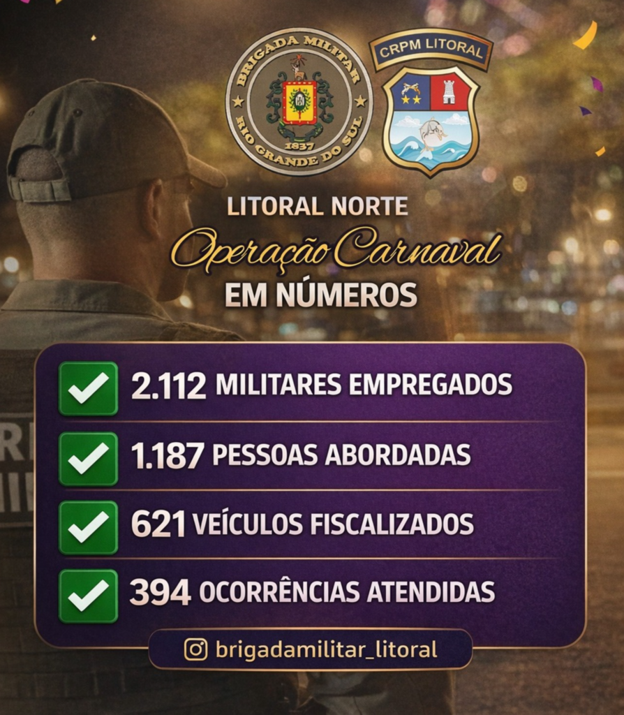 ATUAÇÃO DA BRIGADA MILITAR GARANTE OPERAÇÃO CARNAVAL SEM REGISTROS DE ROUBOS NO LITORAL NORTE