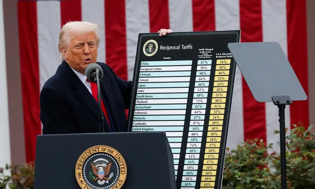 EUA impõem tarifa adicional de 10% sobre importações e ampliam incerteza no comércio global