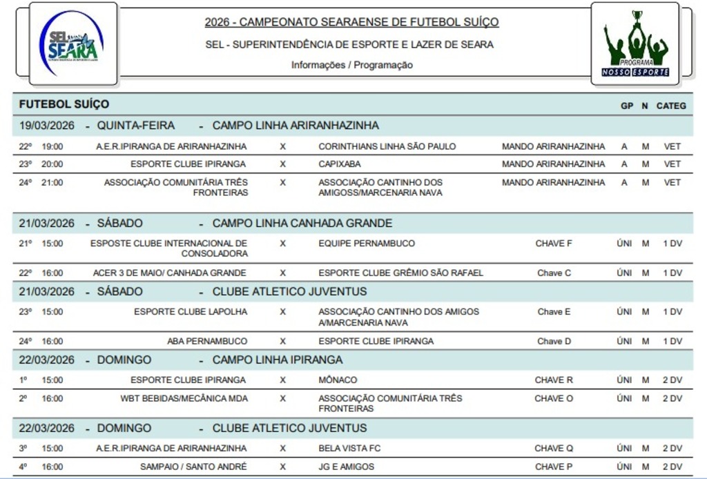 Campeonato nas quartas de final