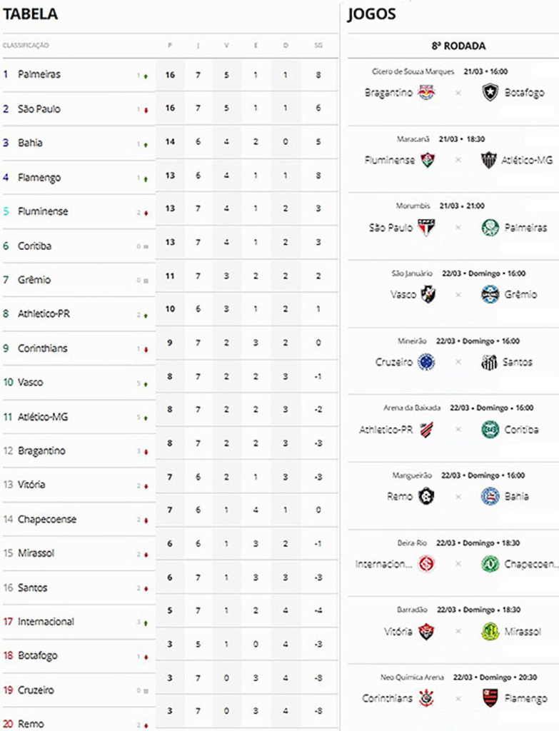 Jogos pela oitava rodada