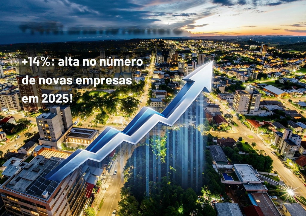 São Miguel do Oeste registra crescimento de 14% na abertura de empresas em 2025