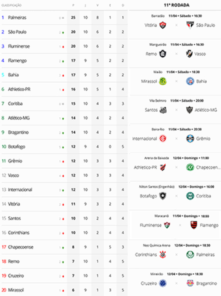Clássico no Estádio Beira-Rio