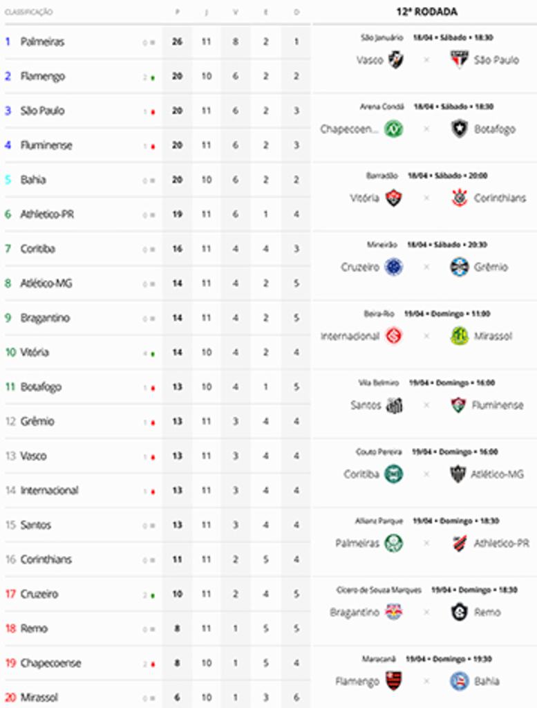 Grêmio enfrenta o Cruzeiro