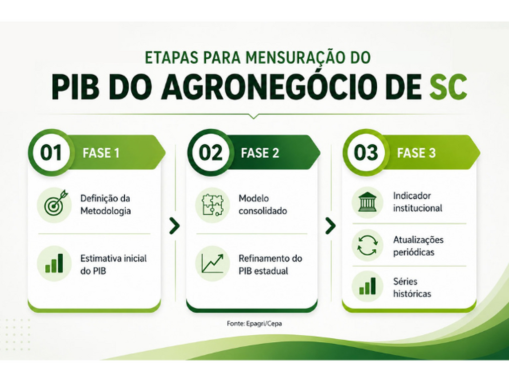 Imagem galeria