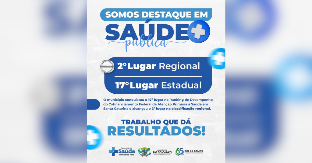 Rio do Campo conquista 2º lugar regional e 17º no estado em ranking de desempenho na saúde