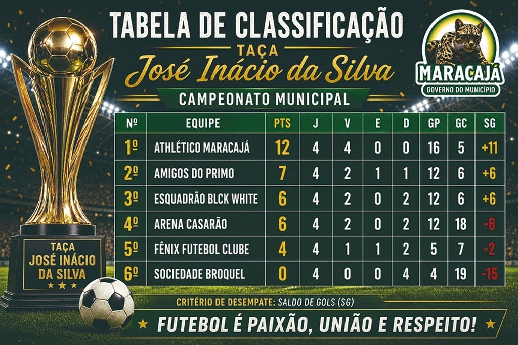 Juventude, público e emoção marcam a reta final da Taça José Inácio da Silva em Maracajá