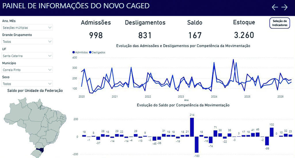 https://suitacdn.cloud-bricks.net/fotos/15890395/file/desktop/Correia%20Pinto%203.jpeg?1785349777