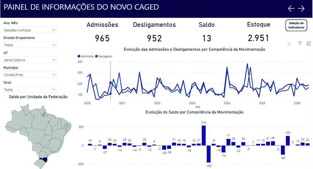 https://suitacdn.cloud-bricks.net/fotos/15890396/file/desktop/Correia%20Pinto.jpeg?1785349778