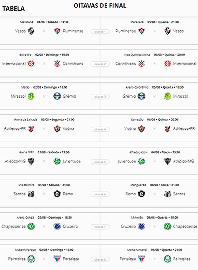 Jogos de ida das oitavas de final
