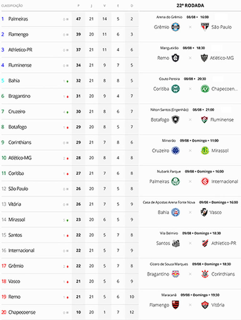 Volta ao Campeonato Brasileiro