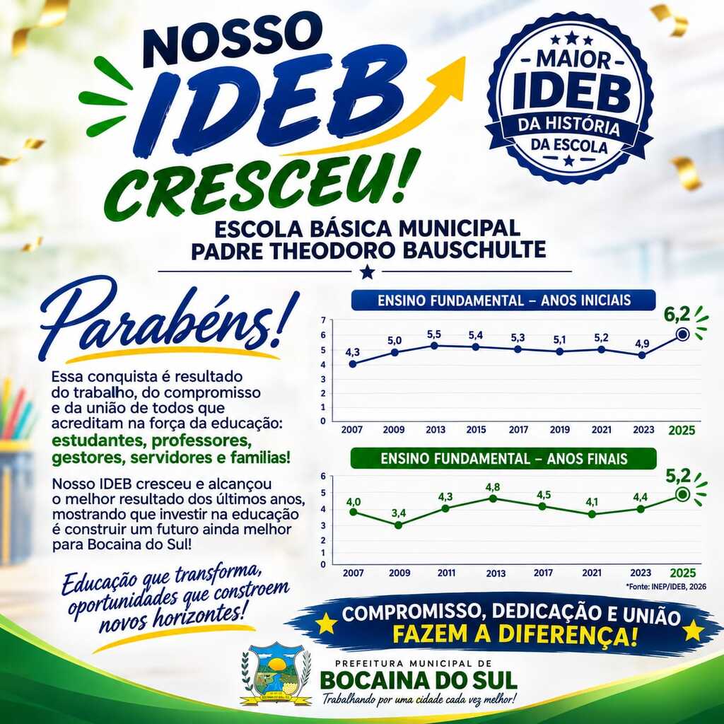Bocaina do Sul comemora crescimento histórico no IDEB da Escola Padre Theodoro Bauschulte