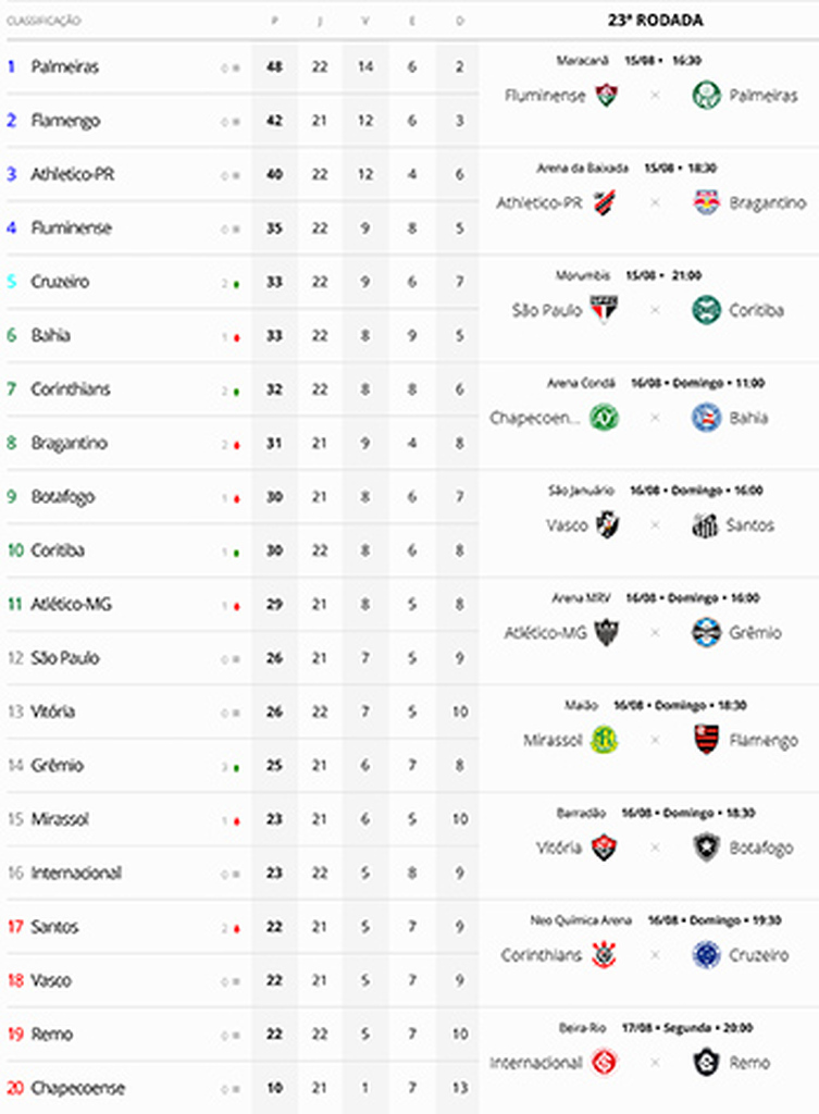 Vai ter clássico na Copa do Brasil