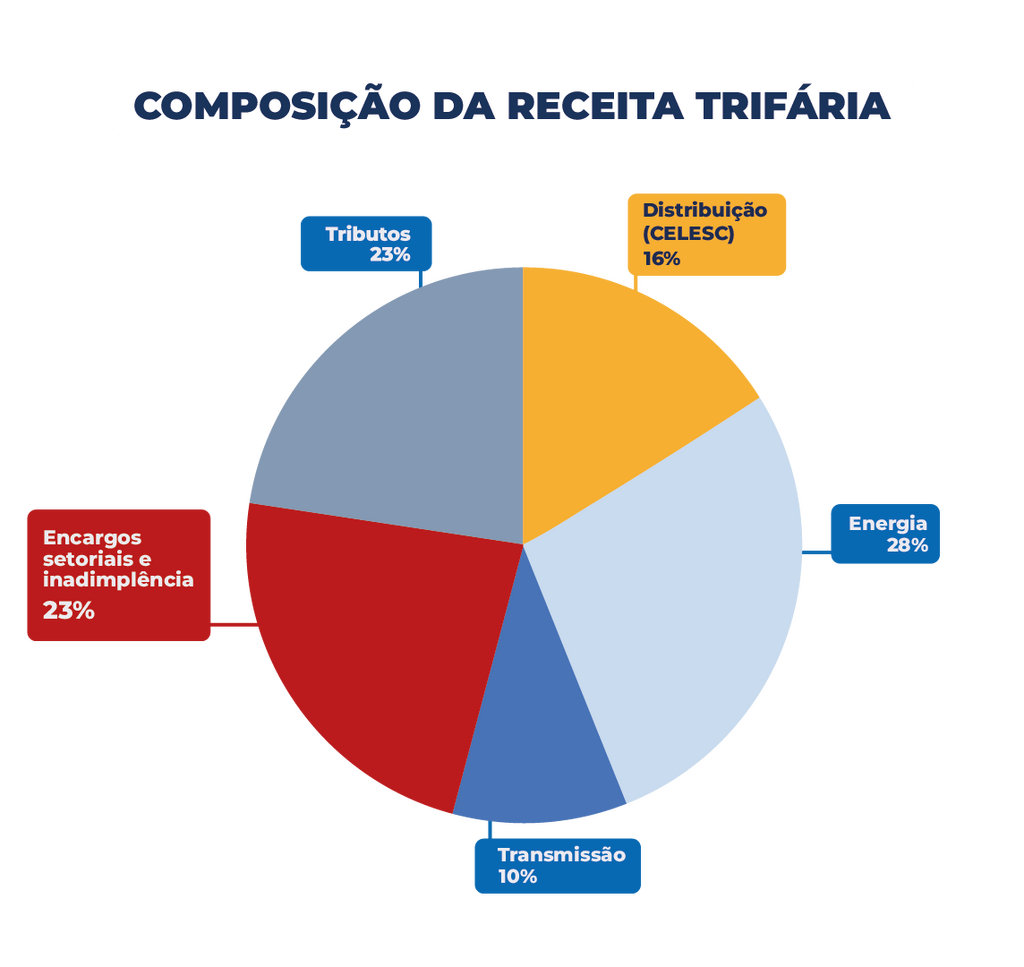 Imagem galeria