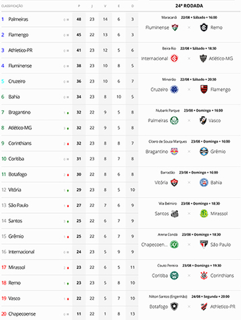 Grêmio e Inter pressionados