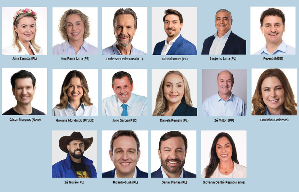 Confira os deputados federais eleitos em Santa Catarina neste pleito