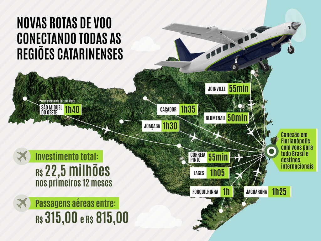 VOA + SC: voos regionais em Santa Catarina começam em novembro e passagens já estão à venda