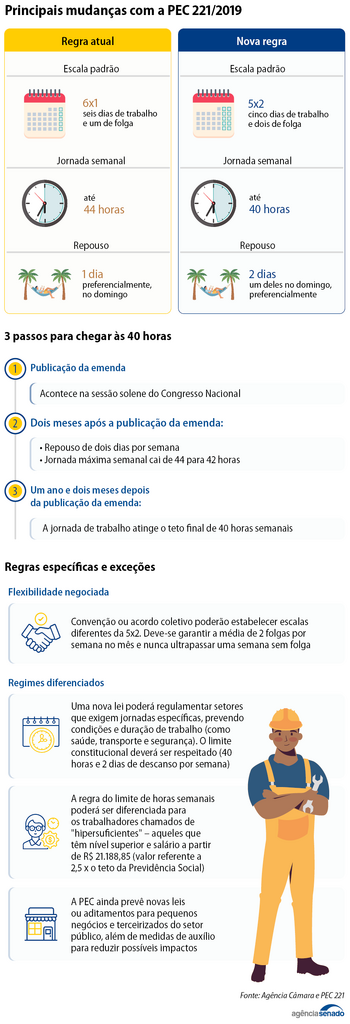 Imagem galeria