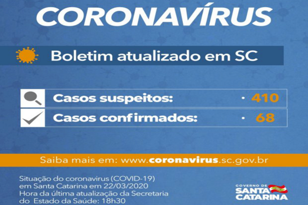Coronavírus em SC: Governo do Estado confirma 68 casos de Covid-19