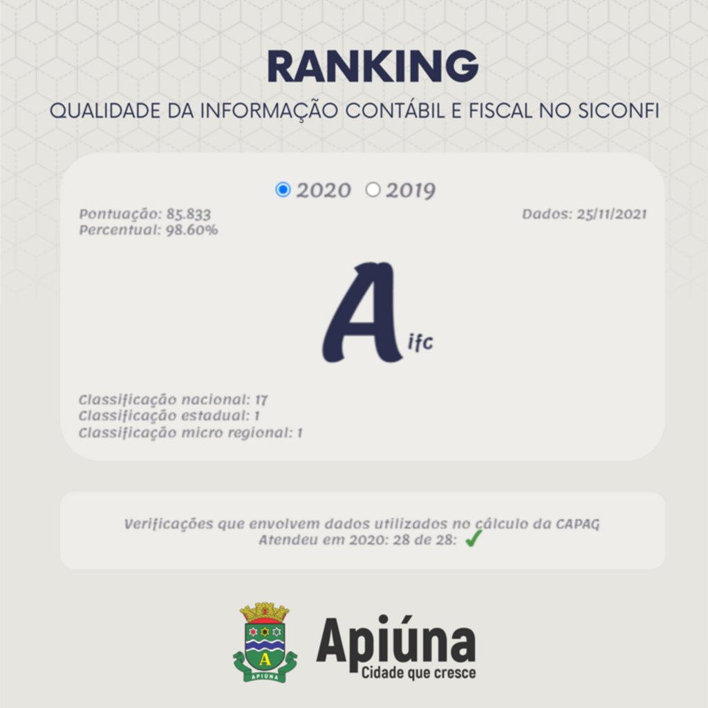 Apiúna é destaque nacional em transparência mais uma vez